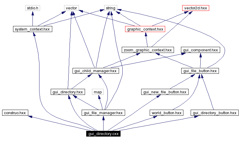 Include dependency graph