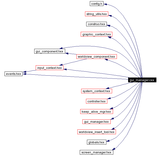 Include dependency graph